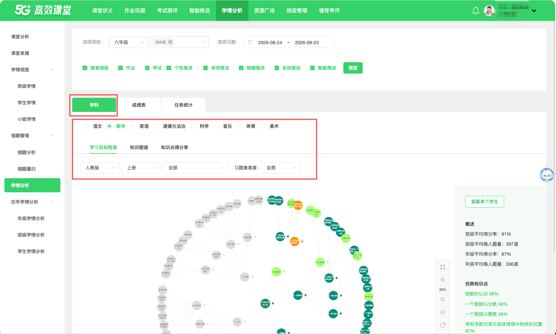 学情分析 · 操作截图 2