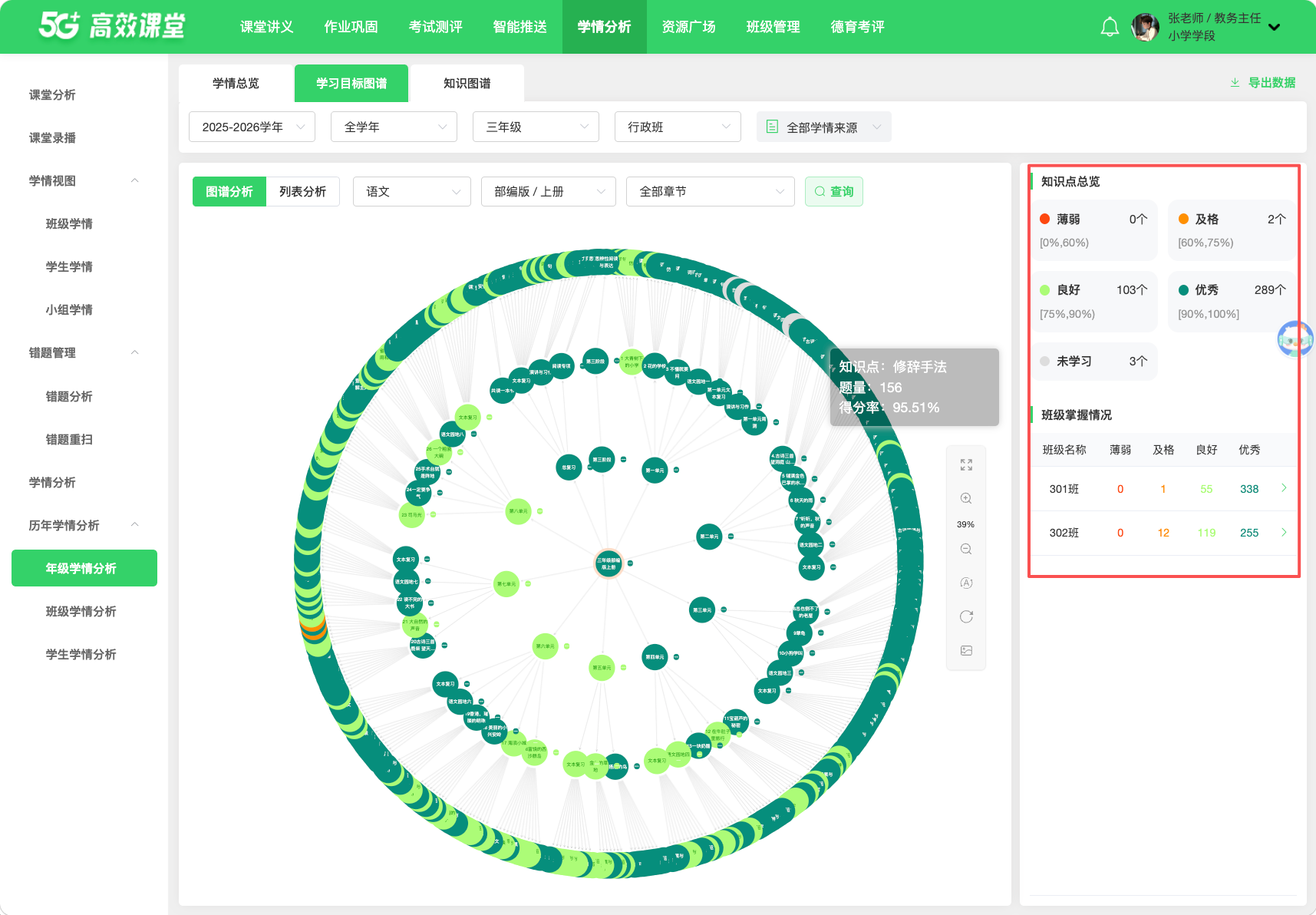 历年学情分析 · 操作截图 2